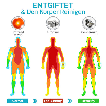 GFOUK™ SuperTitani Germanium Lymphgefäß-Armband