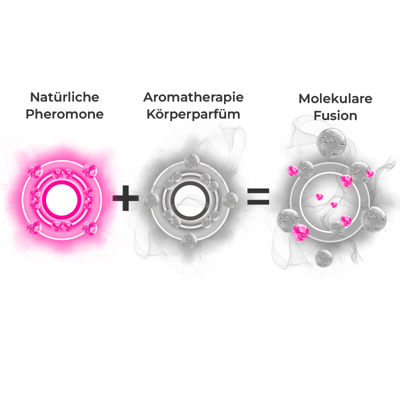 flysmus™ LesOdeurs Aromatherapie Körperparfüm