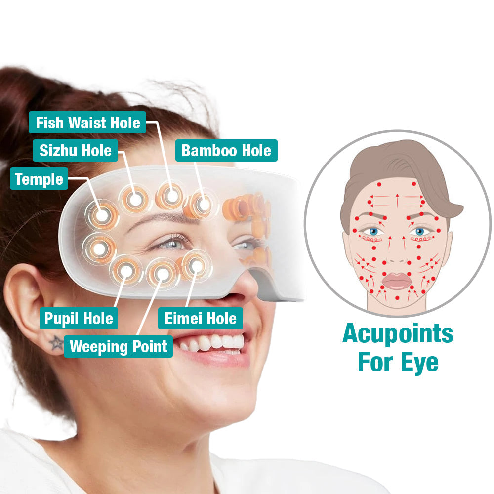 GFOUK™ OphthalPro Gerät zur Verbesserung der Sehkraft