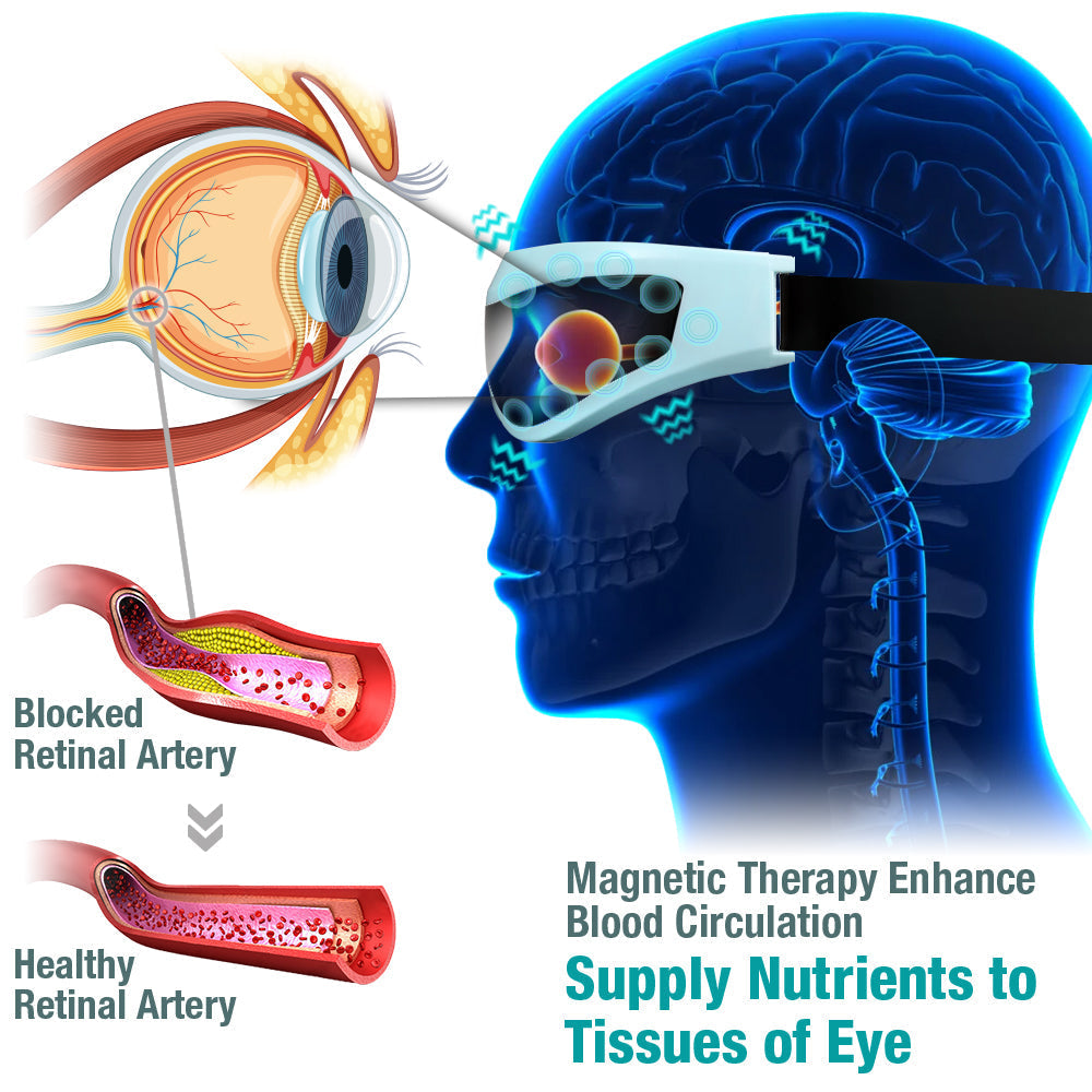 GFOUK™ OphthalPro Gerät zur Verbesserung der Sehkraft