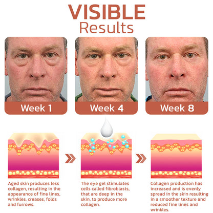 AXOEYE Erneuerndes Peptide Straffendes Augengel