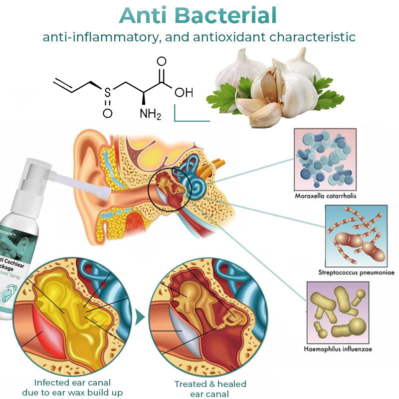 GFOUK™ Anti-Cochlea-Blockade-Entfernungsspray