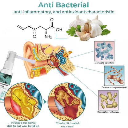 GFOUK™ Anti-Cochlea-Blockade-Entfernungsspray